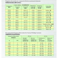 TINOR Soudage TIG Electrodes De Tungstène Avec 2% De Thorium WT20 (Rouge) 1,6mm * 150mm 10 Pièces Par Paquet 5 TINOR Soudage TIG Electrodes De Tungstène Avec 2% De Thorium WT20 (Rouge) 1,6mm * 150mm 10 Pièces Par Paquet -Soudure à l'arc Soldes 64032123 3