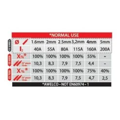 Poste à Souder 180A TECNOWELD + Cagoule LCD 9/13 Soudage Acier Inox Fonte Diam 1.6 - 5 Mm 7 Poste à Souder 180A TECNOWELD + Cagoule LCD 9/13 Soudage Acier Inox Fonte Diam 1.6 - 5 Mm -Soudure à l'arc Soldes 8614481 4